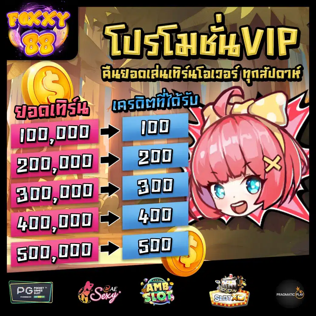 FOXXY88 Promotion 3 FOXXY88 Promotion 3